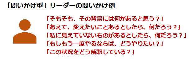 「問いかけ型」リーダーの問いかけ例