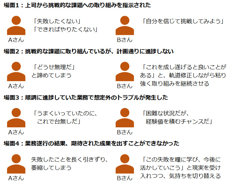 場面1：上司から挑戦的な課題への取り組みを指示された