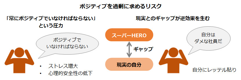ポジティブを過剰に求めるリスク