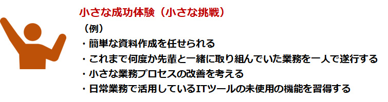 小さな成功体験（小さな挑戦）