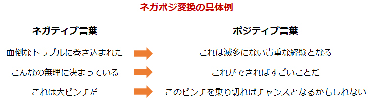 ネガポジ変換の具体例