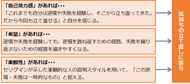 他のHERO要素の活用