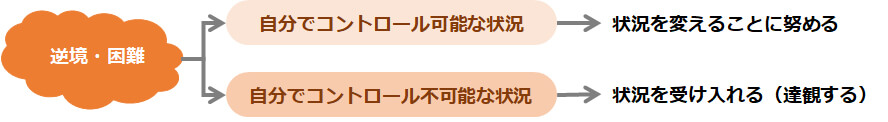 コントロールできない状況を受け入れる（達観する）