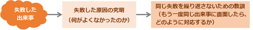 失敗を成長の糧にする