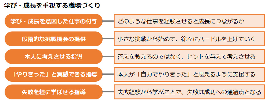 学び・成長を重視する職場づくり