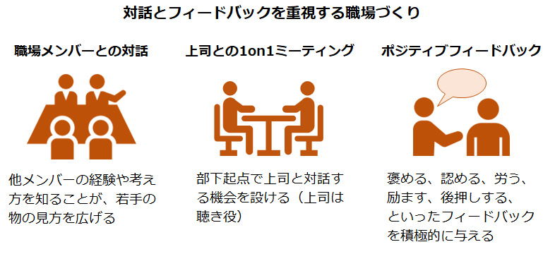 対話とフィードバックを重視する職場づくり