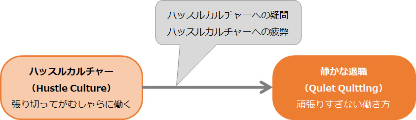 「ハッスルカルチャー」に対抗する概念