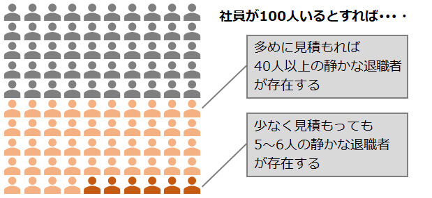 社員が100人いるとすれば･･･・