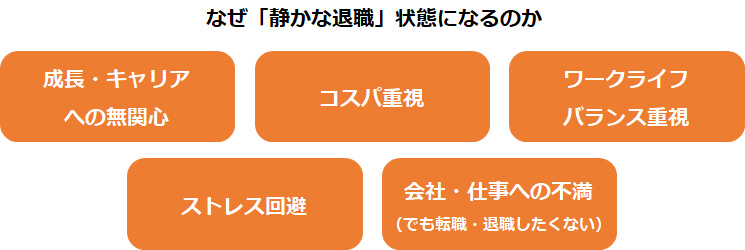なぜ「静かな退職」状態になるのか