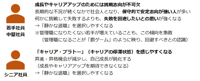 成長・キャリアへの無関心