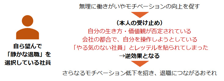 「静かな退職」状態を予防・改善すべきか
