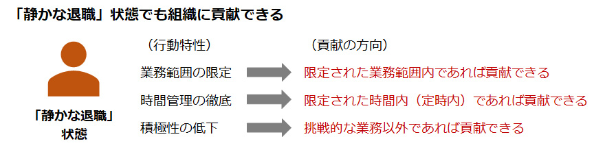 「静かな退職」状態でも組織に貢献できる