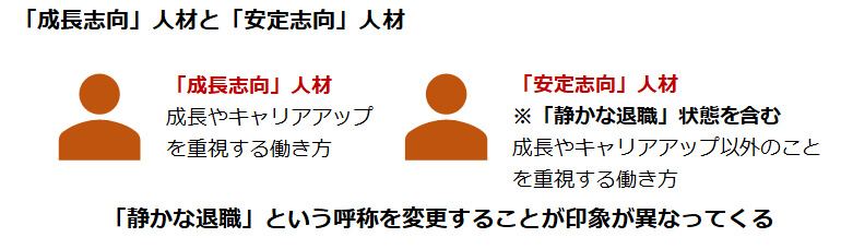 「成長志向」人材と「安定志向」人材