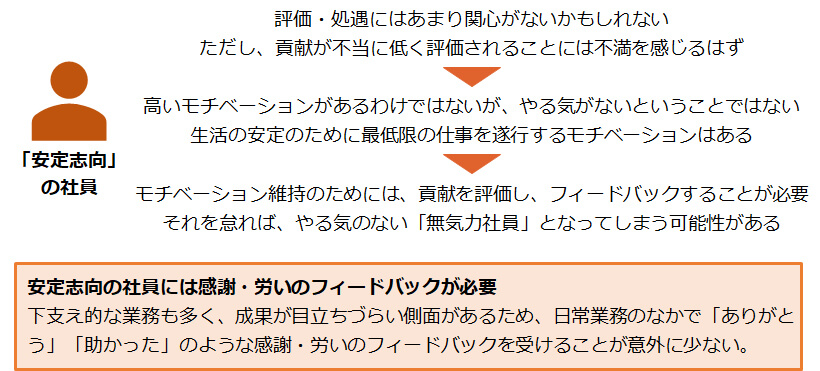安定志向の社員の評価・処遇