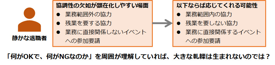 「何がOKで、何がNGなのか」を周囲が理解していれば、大きな軋轢は生まれないのでは？