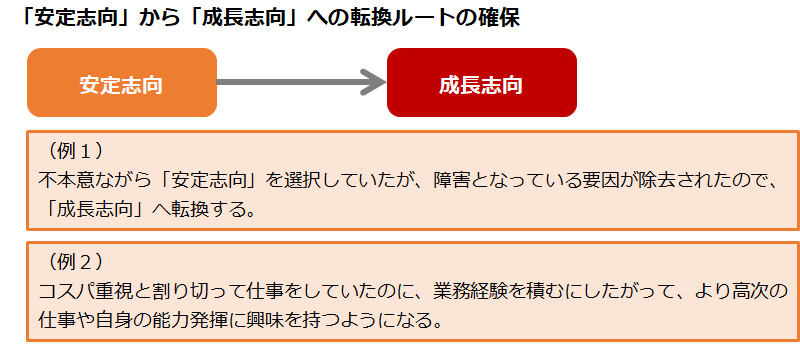 「安定志向」から「成長志向」への転換ルートの確保