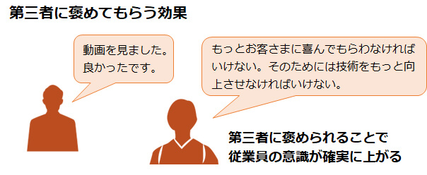 第三者に褒めてもらう効果