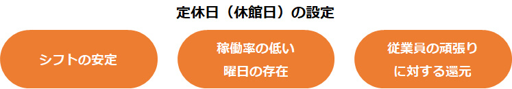 定休日（休館日）の設定