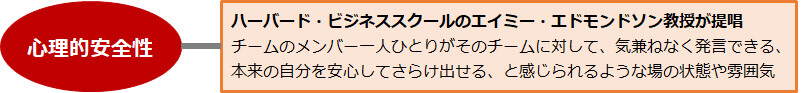 お互いが本音で話し合うためには～心理的安全性の確保