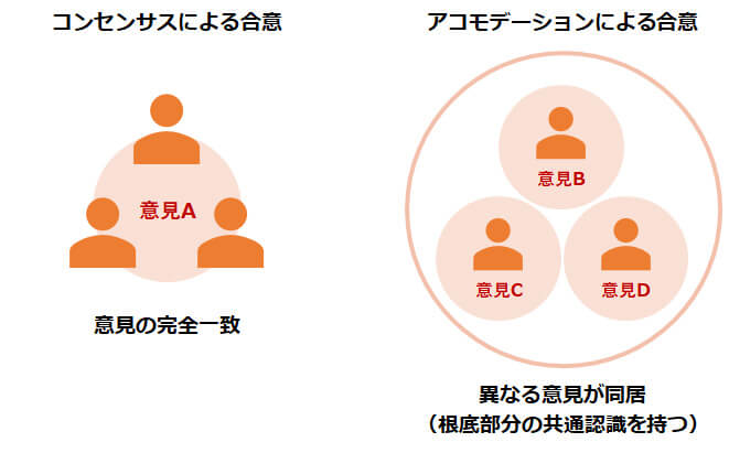 意見対立を乗り越えて合意を形成するためには