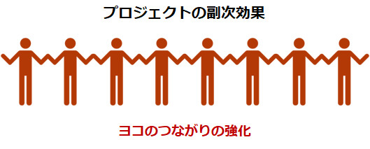 プロジェクトの副次効果