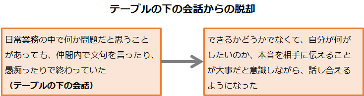 テーブルの下の会話からの脱却