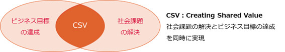 CSV経営