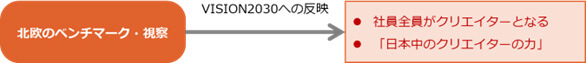 体験滞在、ベンチマーク視察のVISION2030への反映