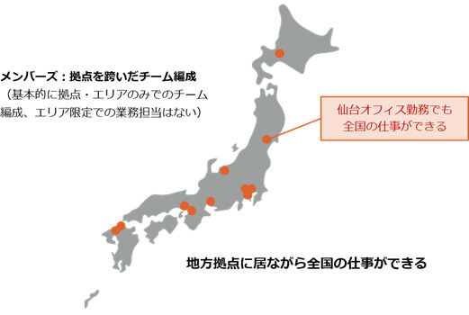 地方拠点に居ながら全国の仕事ができる