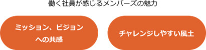 働く社員が感じるメンバーズの魅力