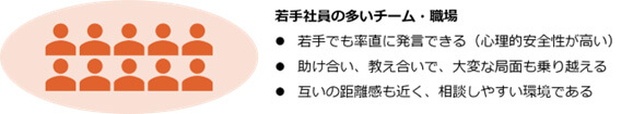 若手社員の多いチーム・職場