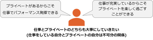 メンバーズで働く将来の自分