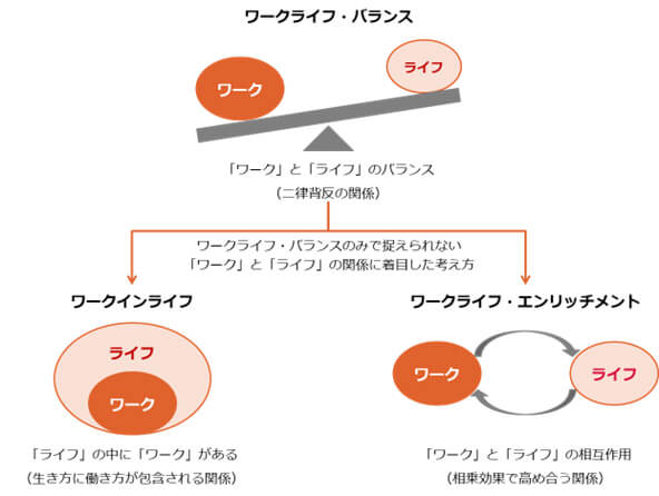 ワークライフバランス